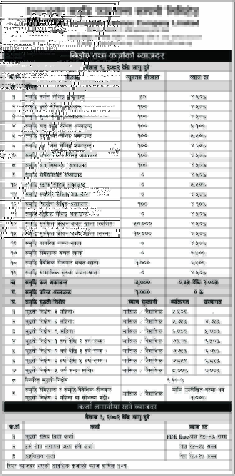 Interest Rate Effective From Baisakh 1, 2082